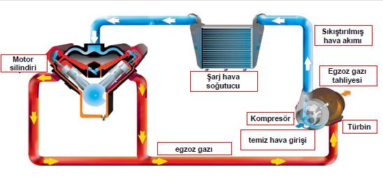  TURBOMAK